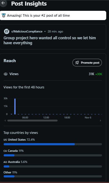 Reddit SEO Campaign – AI SaaS Company