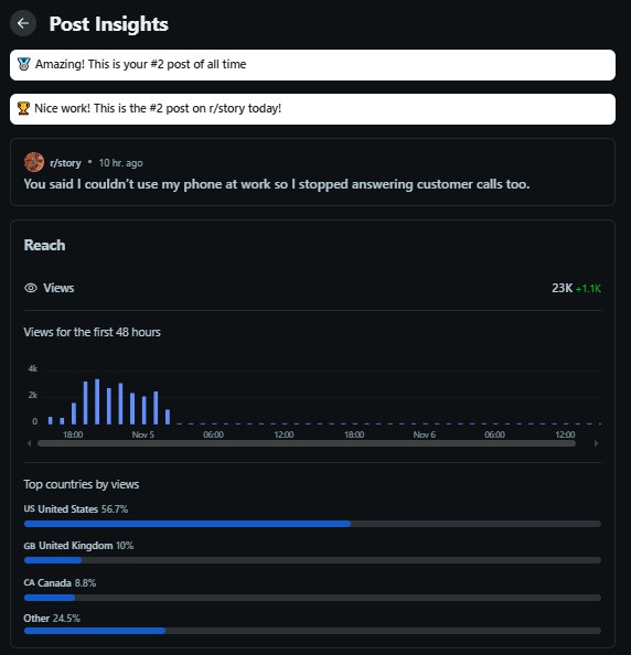 Telegram Growth Campaign